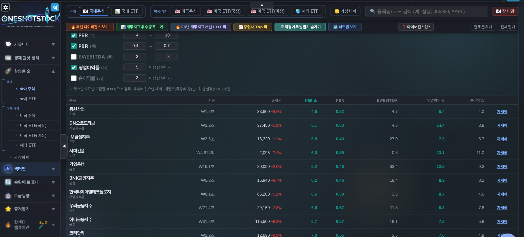 OneShotStock 저평가주 발굴기 화면 — PER 4~10, PBR 0.4~0.7, 영업이익률 5% 이상 조건으로 걸러진 국내 종목 목록